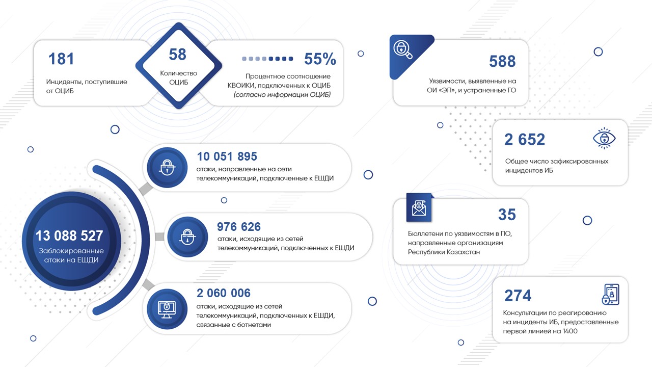 Статистика