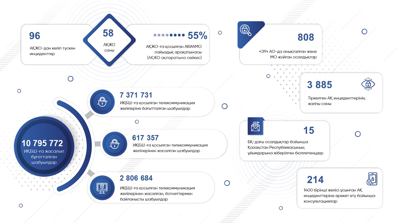 Статистика